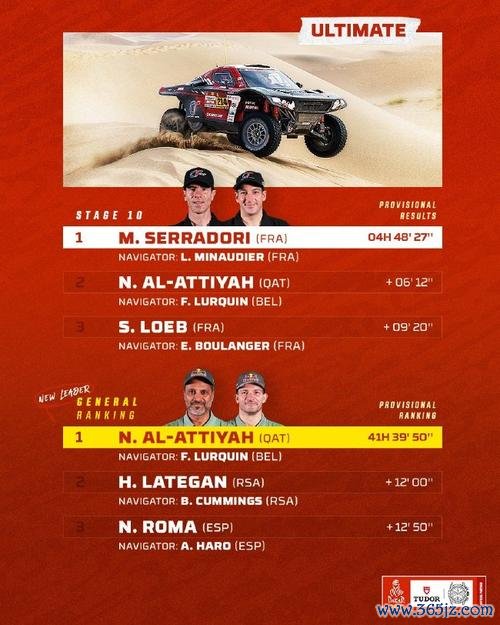 达喀尔拉力赛第十赛段：中国车手再创最佳战绩