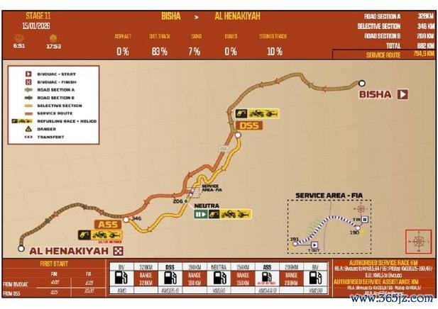 达喀尔第11赛段：埃克斯托姆摘得赛段桂冠