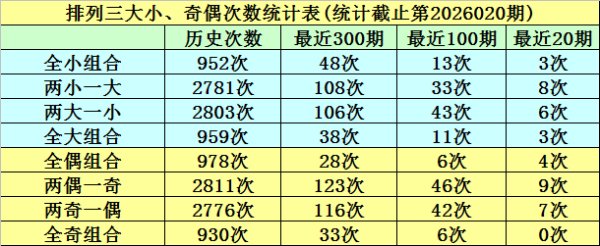 韦德体育官网 021期明皇排列三预测奖号：复式组六推荐