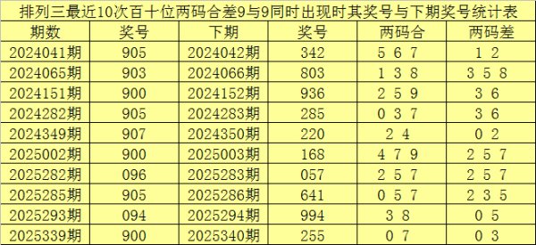 韦德体育 021期赢四海排列三预测奖号：杀一码推荐