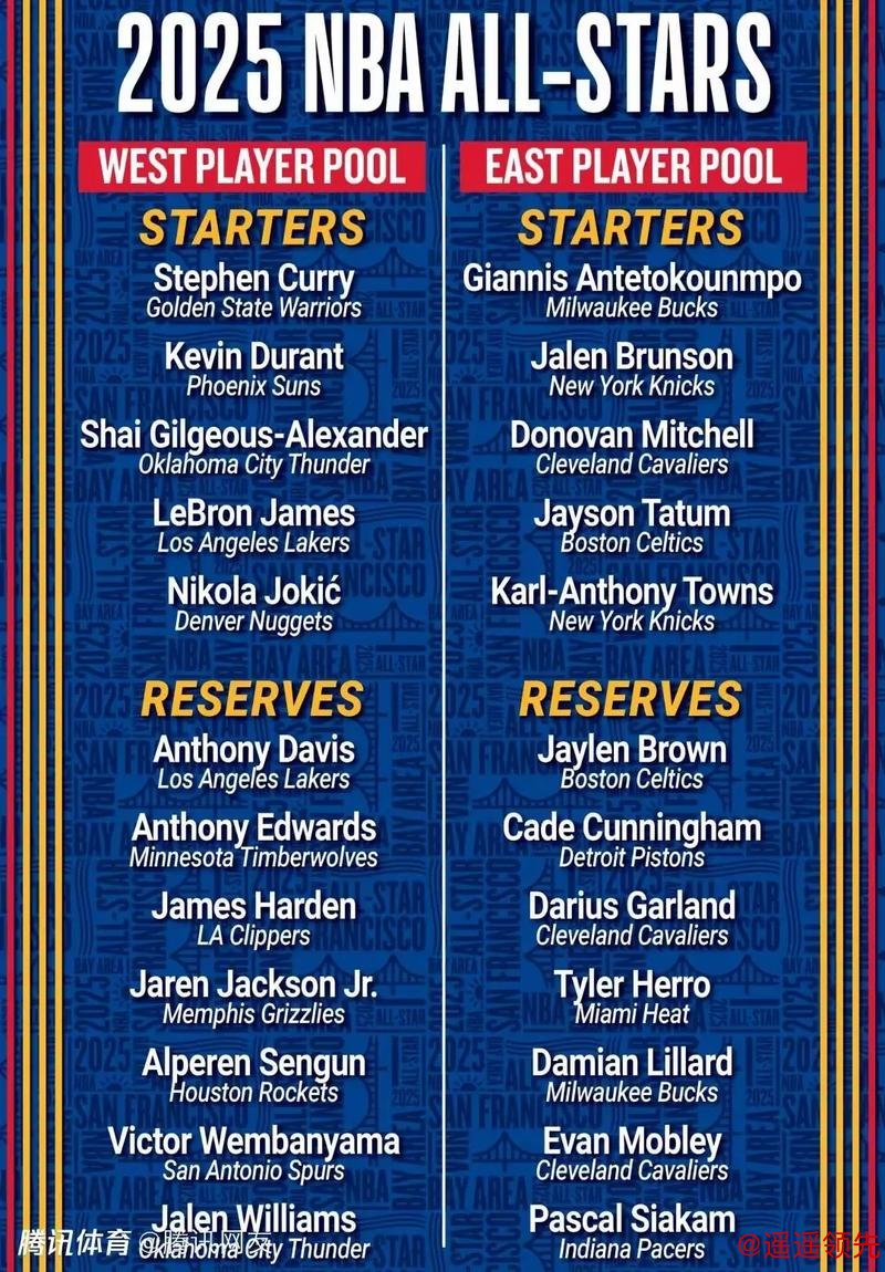 NBA官方MVP榜单：约基奇霸榜 哈登跻身三甲